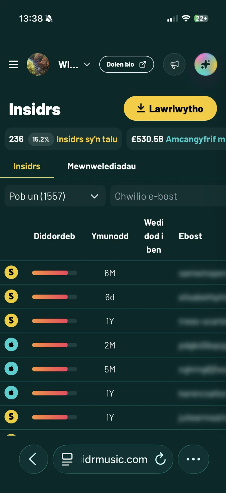 Dangosfwrdd artist symudol yn dangos cefnogwyr, tanysgrifwyr taledig, lefelau diddordeb, dyddiadau ymuno a data y gellir ei allforio